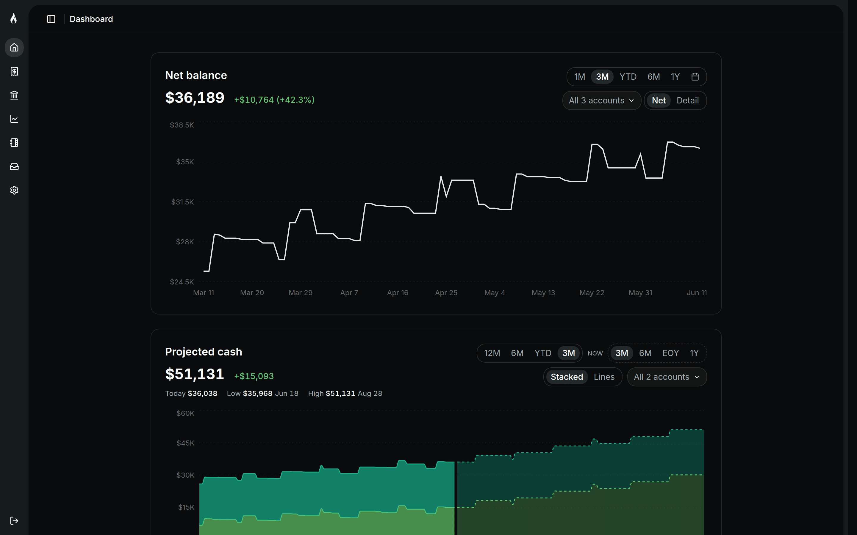 Stoke Money dashboard on desktop showing net balance history and a projected cash forecast