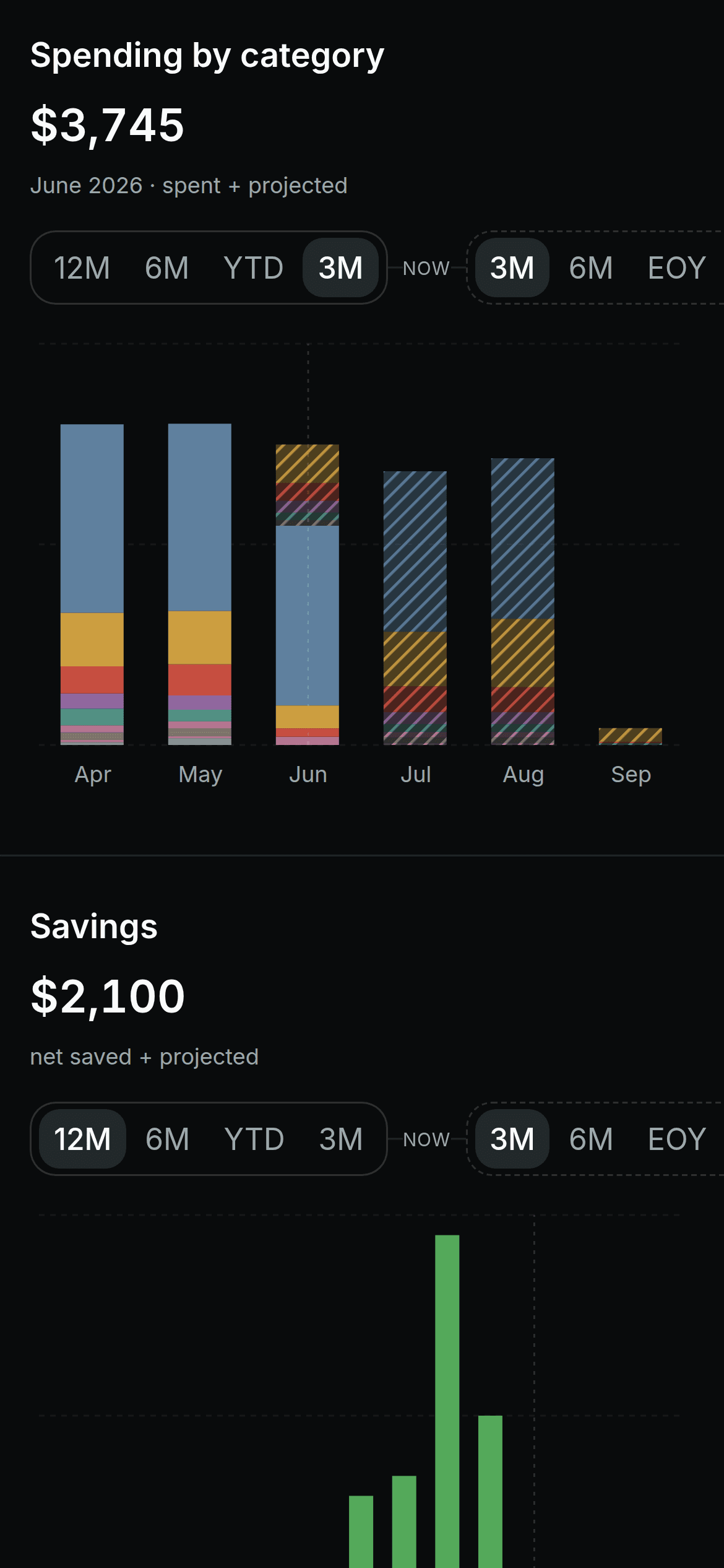 Stoke Money dashboard on a phone showing spending by category and savings contributions